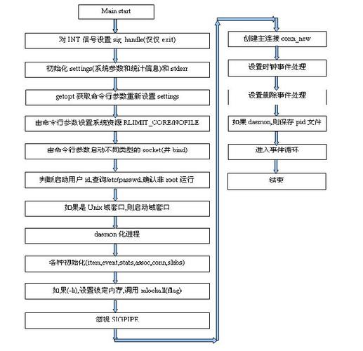 如何高效利用Memcache实现PHP分布式缓存策略？