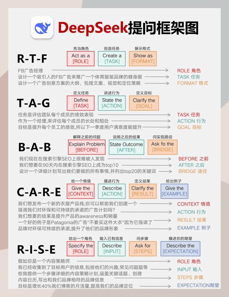 学习ChatGPT Prompt Engineering，能解锁哪些高级智能对话技巧？