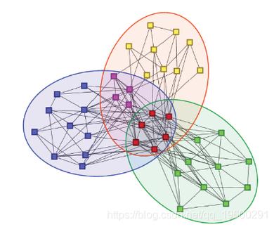 如何构建基于Python隶属关系图的密集社区检测模型？