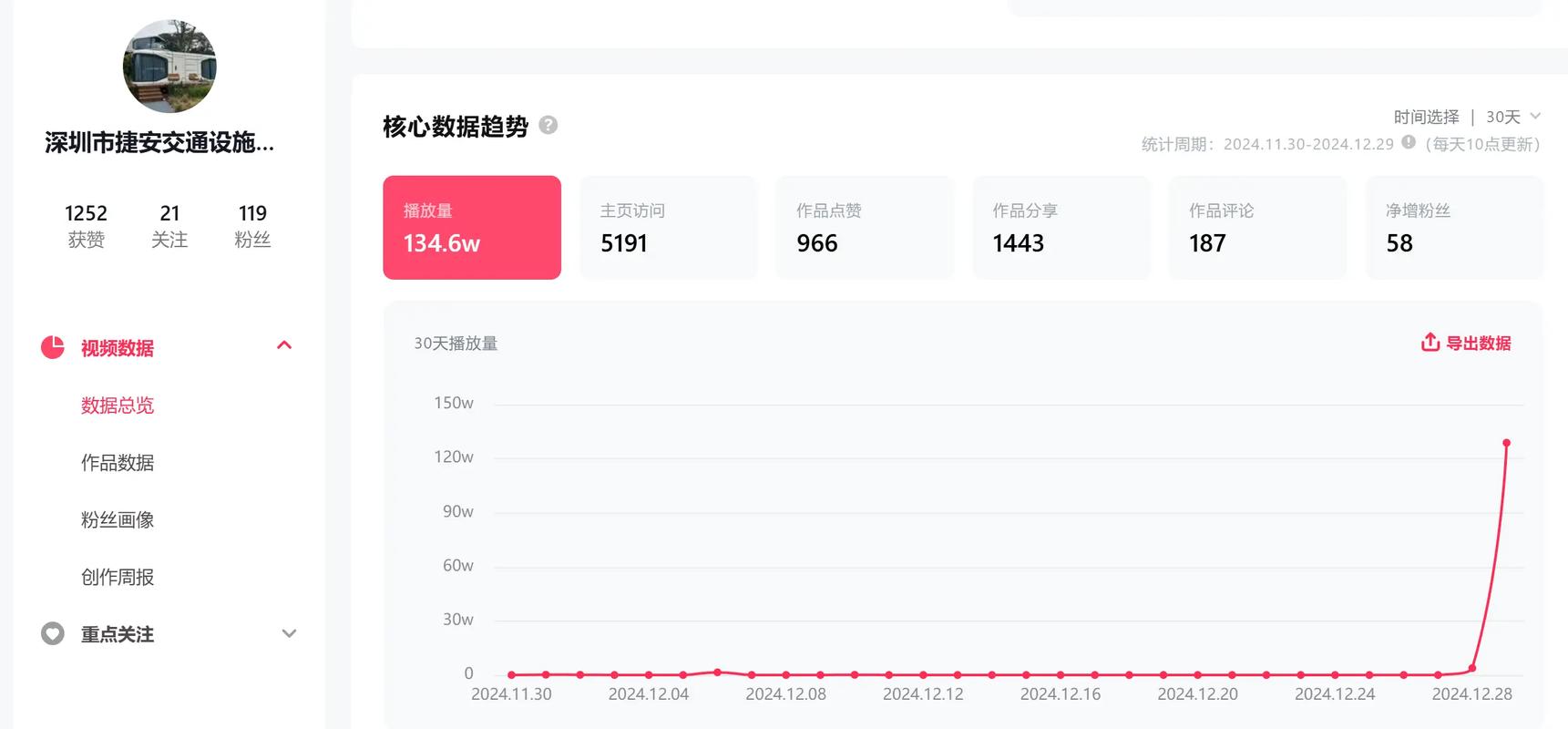 北京抖音短视频推广效果如何？有没有成功的抖音代运营案例可以分享？