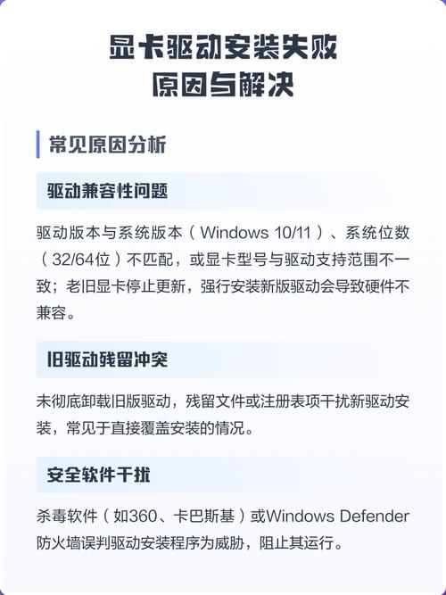 电脑显卡驱动安装失败后应该怎么解决？