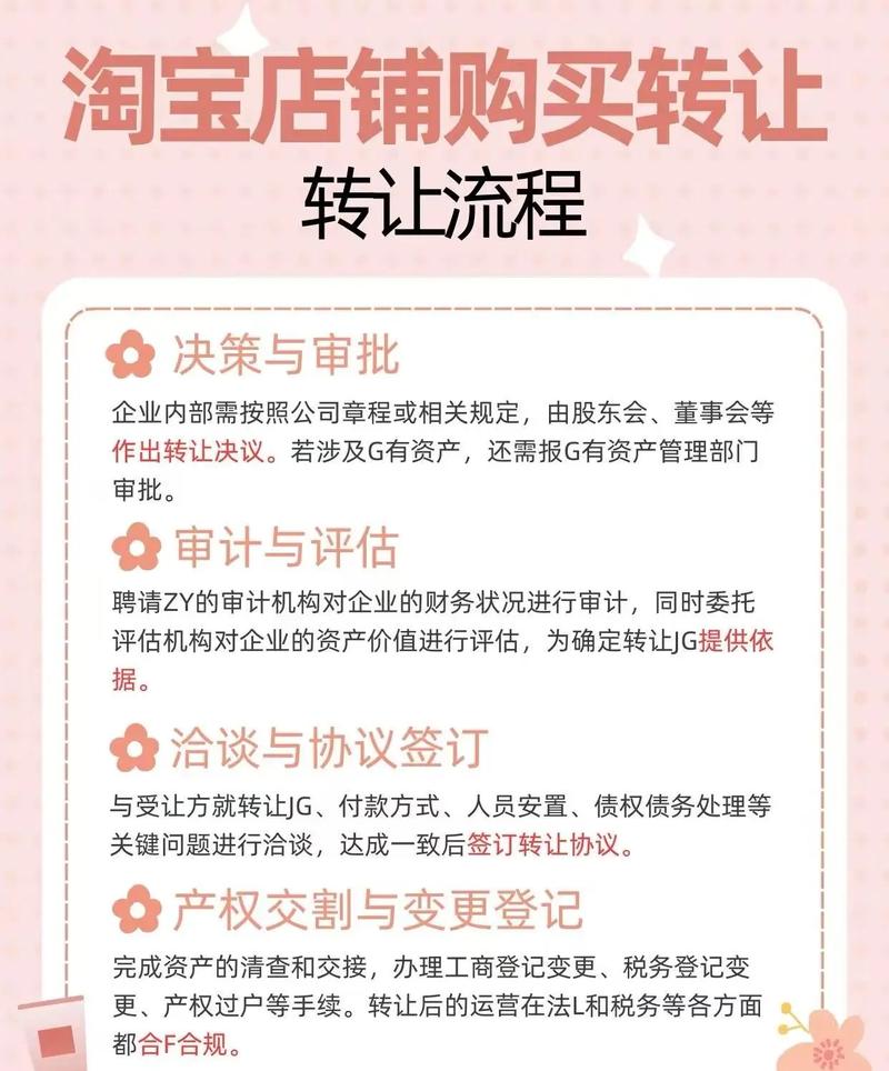 淘宝店铺转让给他人具体流程是怎样的？
