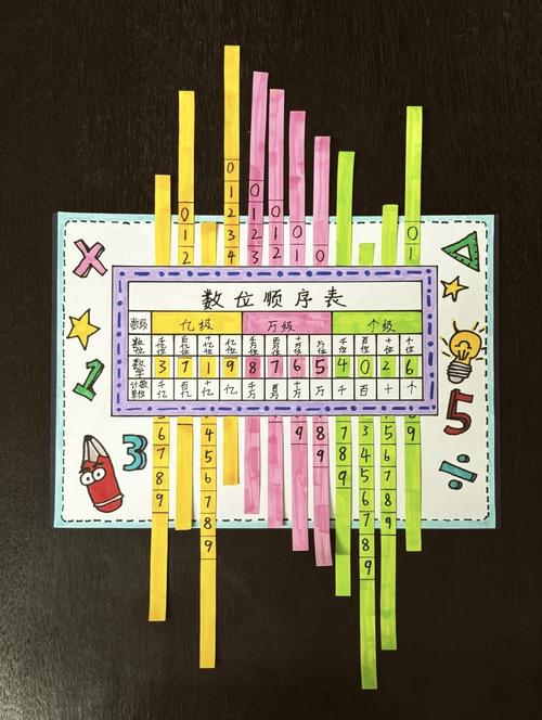 计数器从右往左第一位是个位，它代表什么数值？