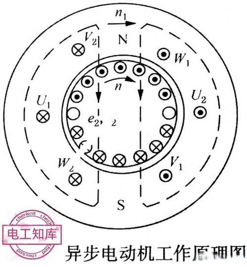 带传动与异步电机的工作原理及奥秘，你能一探究竟吗？