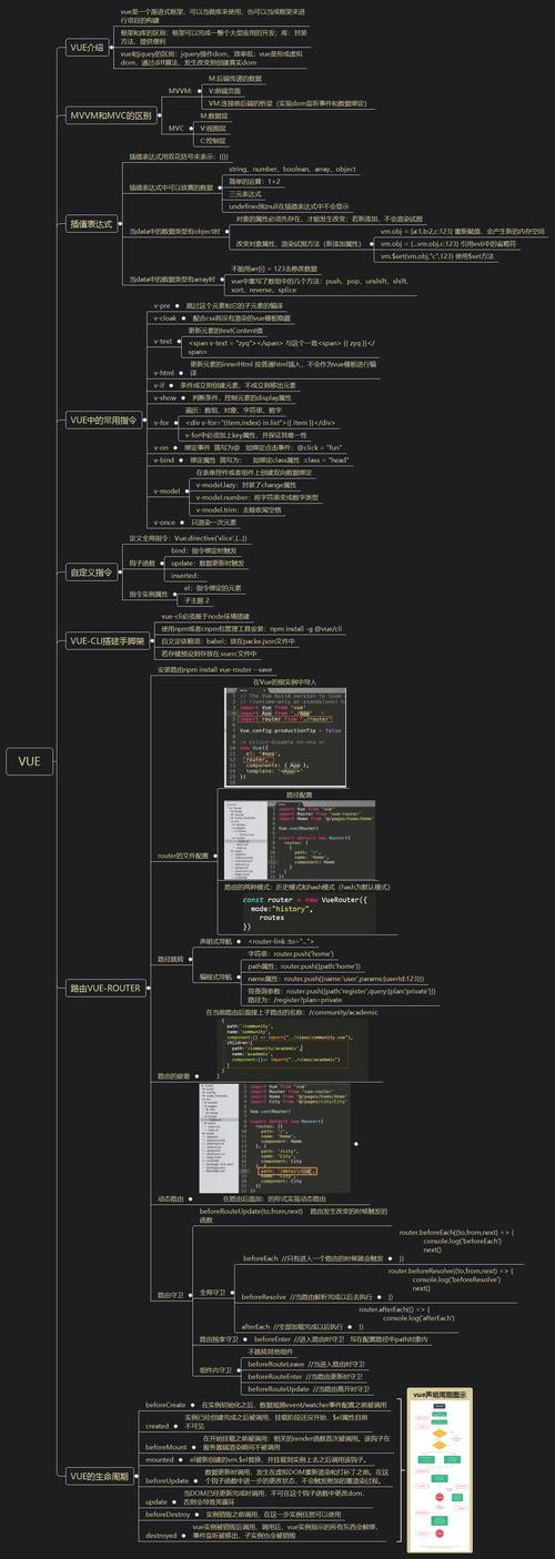 PHP与Vue结合开发脑图，有哪些独特优势与融合亮点？