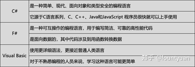.net是什么编程语言？