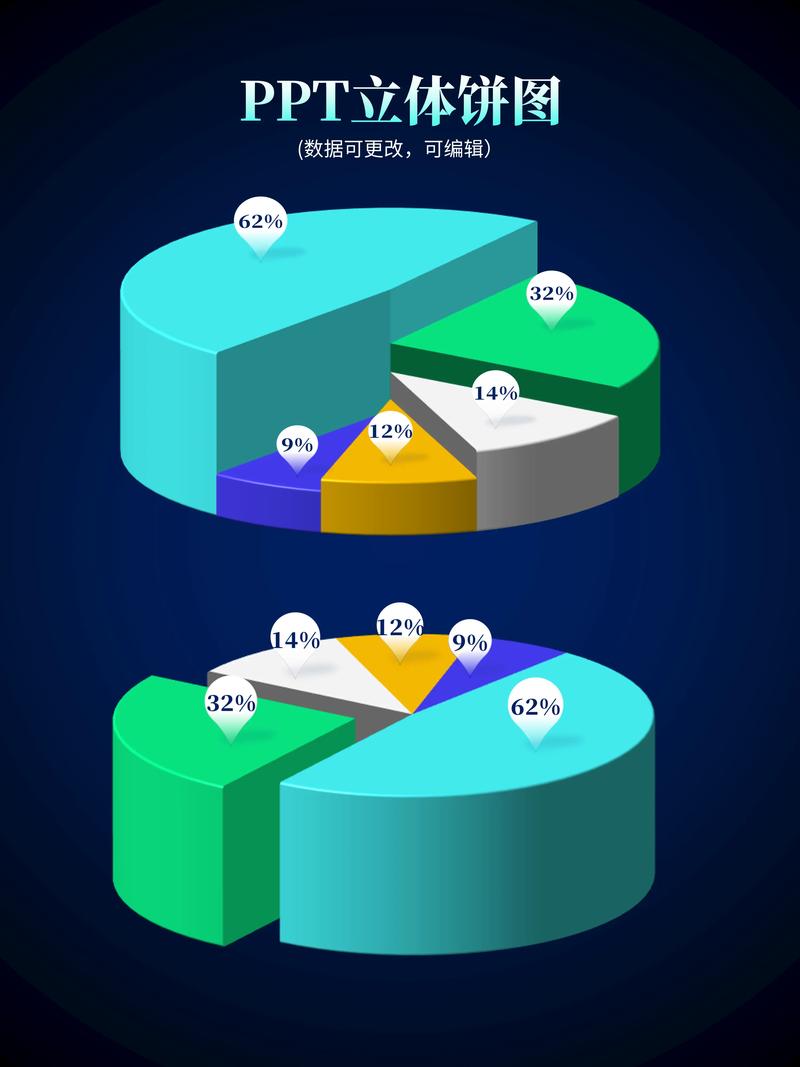 如何用Vue实现柱状图、饼图等复杂数据可视化技巧？