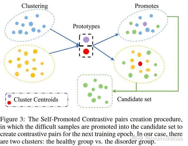 ClusterSCL论文解读中，Cluster-Aware Supervised Contrastive Learning的原理是什么？