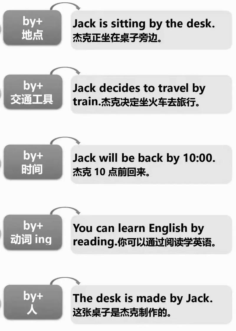 WPF动画效果中From/To/By如何实现，能否详细解释其长尾词？