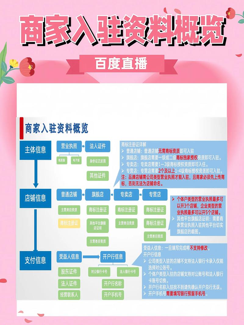百度直播商家入驻流程是怎样的？