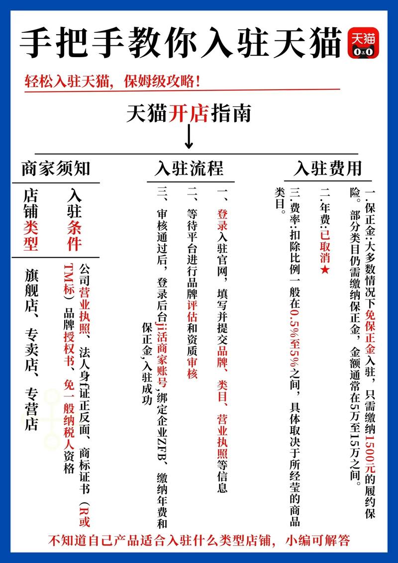 天猫入驻门槛升级后对商家资质的要求更加严格，这样的变化意味着什么？
