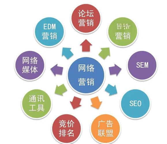 全网营销的关键要素有哪些，嫩否速览一下？