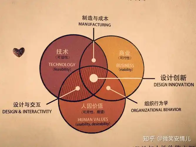如何将用户体验与SEO优化巧妙结合，实现双剑合璧的效果？