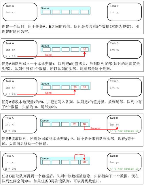 如何仅用Go语言函数轻松实现一个简易消息队列的快速入门教程？