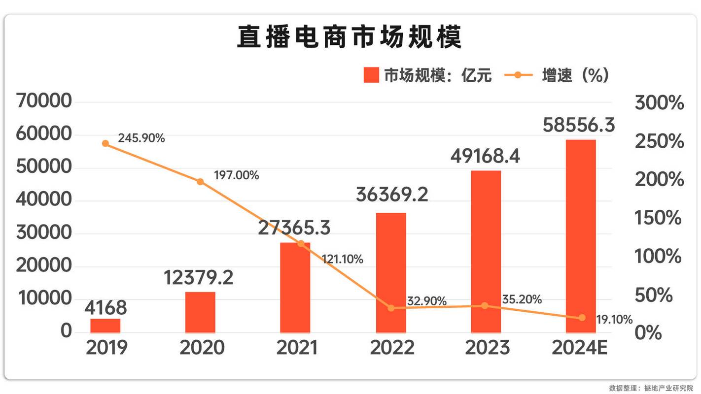 孔雀TV直播平台现状如何，如何打造优质直播体验，未来发展前景怎样？