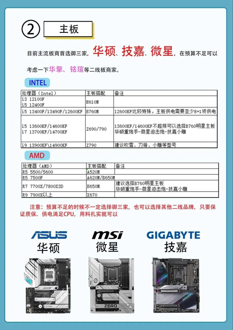 如何挑选云主机搭配哪种普通带宽更合适？