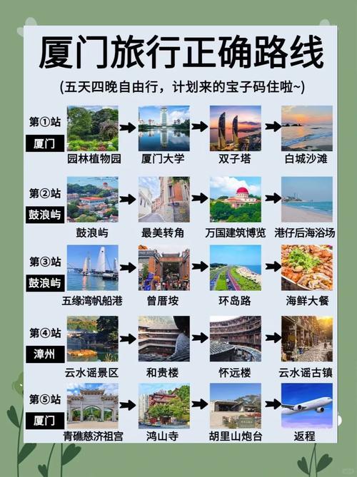 厦门旅游攻略，如何通过抖音SEO优化找到最佳景点？