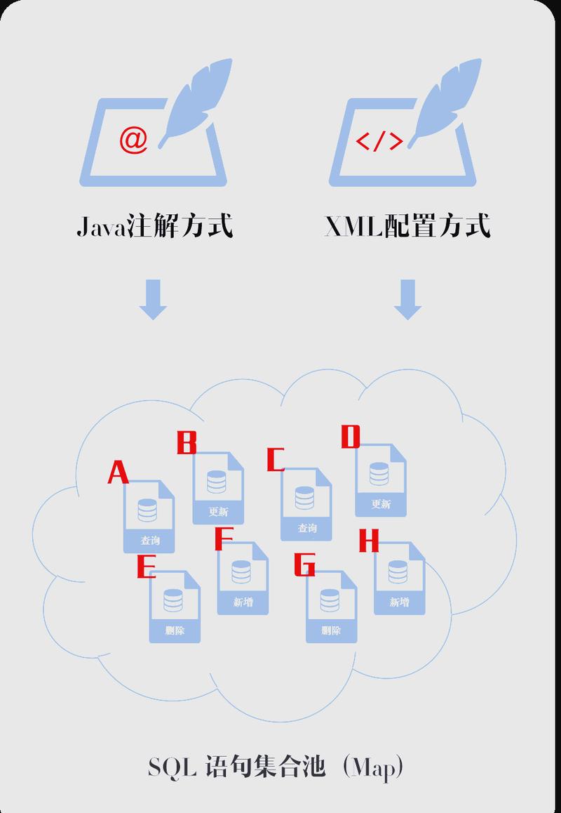 Mybatis DAO实现具体步骤有哪些详细讲解？