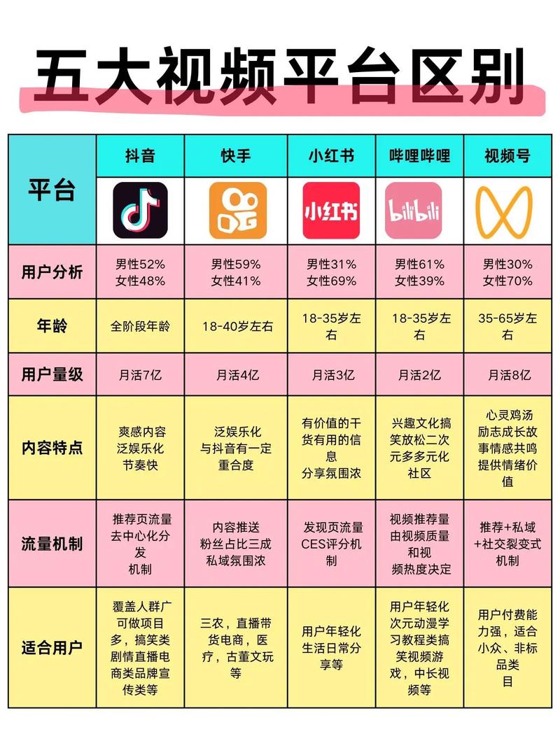 抖音上哪种内容更容易引爆关注，揭秘两种视频类型？