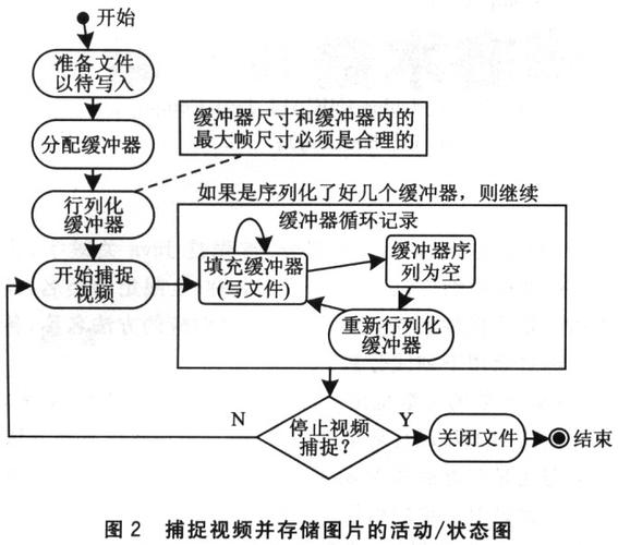 如何通过C语言实现调用Java Native Interface（JNI）的方法？