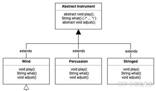 Java中的抽象类(abstract)和接口(interface)如何改写为一个长尾词的？