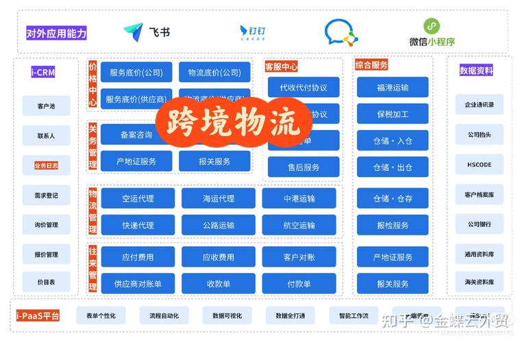 如何通过全链路优化实现跨境独立站询盘数量翻倍增长？