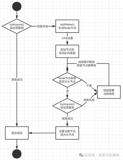 如何优化PHP高并发处理中的数据结构以应对长尾词查询？
