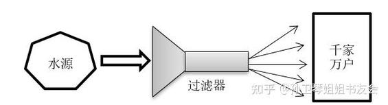 Java中过滤器模式如何实现及其应用案例详解？