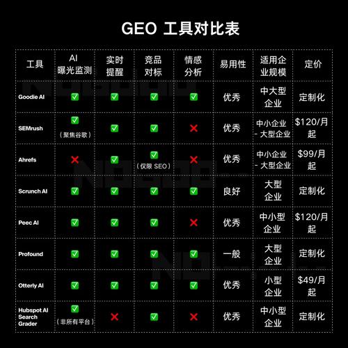 网站优化工具有哪些种类？