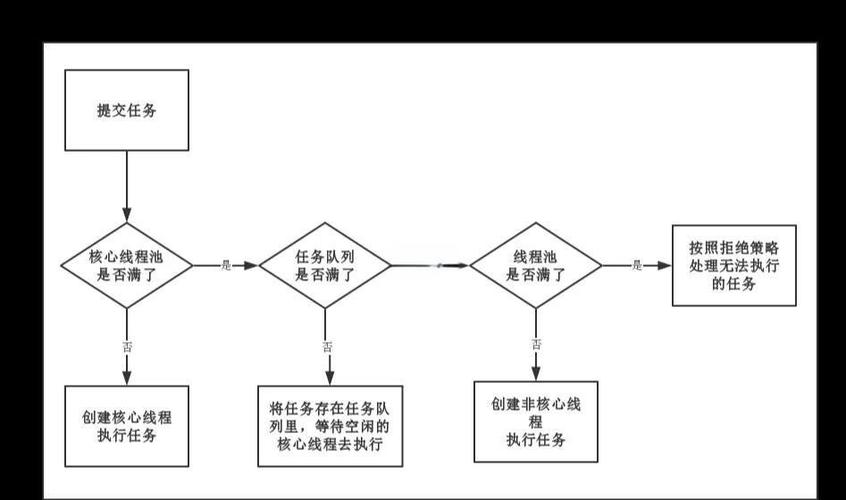 Node.js如何通过worker_threads实现高效的多线程并行处理？