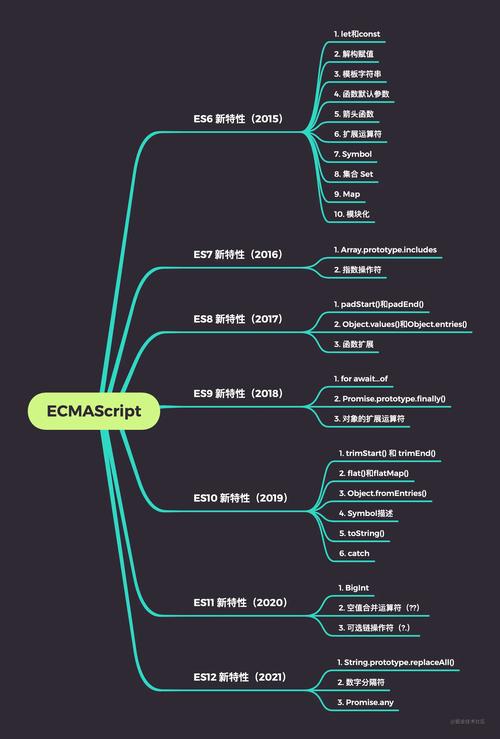 ECMAScript 2019有哪些新特性？