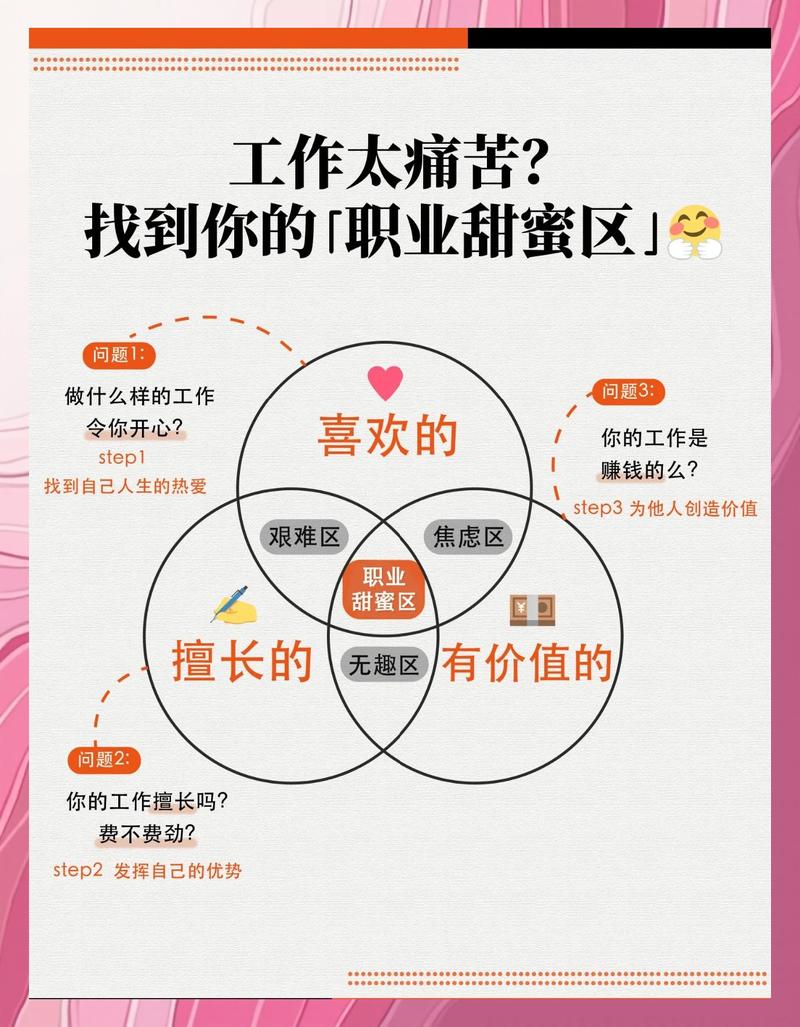 如何通过求职无界，实现梦想直达职场？