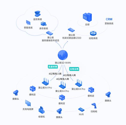 如何通过SD-WAN技术实现云监控，打造高效网络搭建的秘诀？