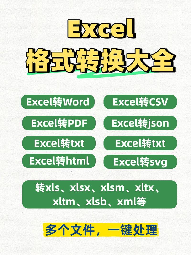 Java如何实现CSV文件向Excel格式转换？