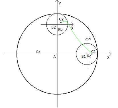 如何用pygame在Python中绘制出绚丽的繁花曲线图案？