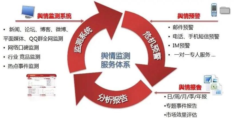 如何通过网络舆情监控精准捕捉品牌危机的临界点？