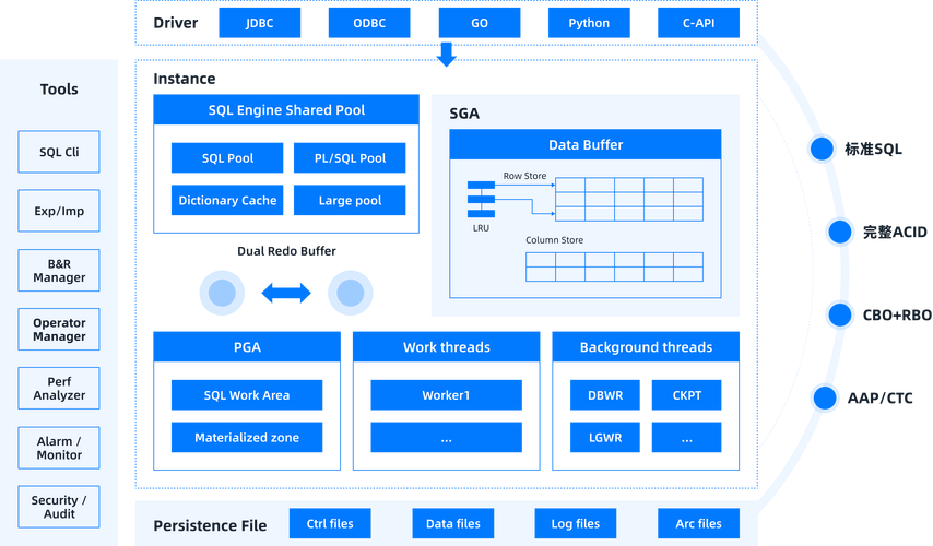 如何实现Laravel中细粒度权限控制的复杂场景应用？