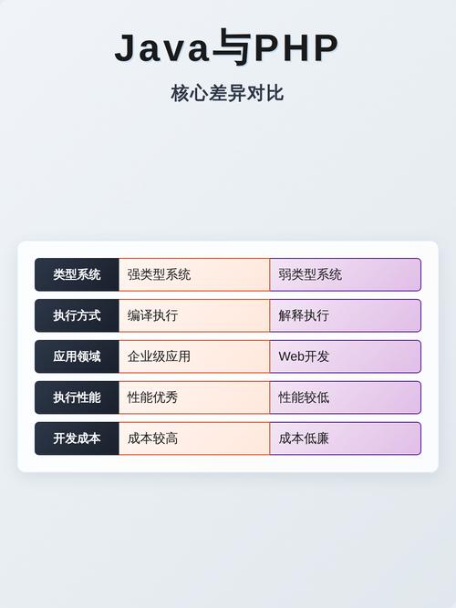PHP与Java网站建设领域，人才需求差异究竟有多大？