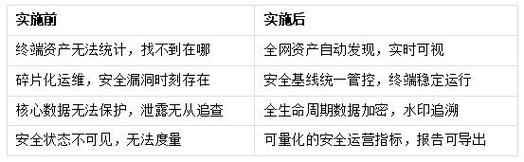 网站设计从构思到实现全过程，有哪些专家指导秘诀？