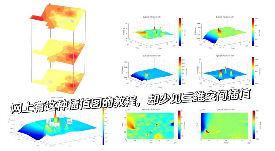 如何实现基于网格的三维空间数据插值方法？