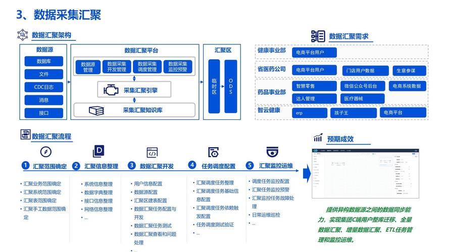 如何构建企业数据湖，实现高效文件下载及推荐解决方案PDF的获取？