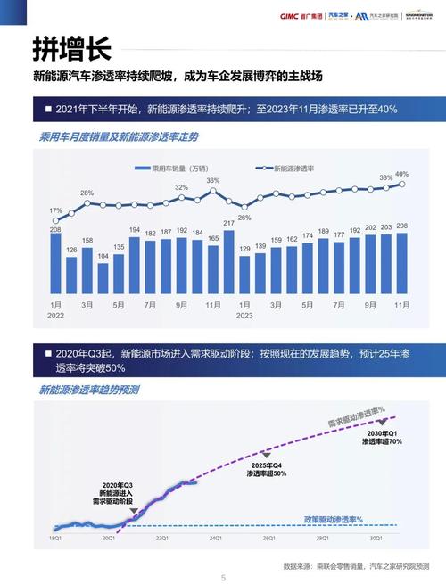 保千里4S店与奔瑞合作，全网营销新篇章，哪家企业能开启？
