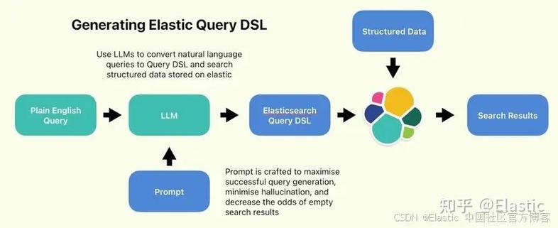 如何将monstache与mongodb实时同步，数据自动导入elasticsearch？