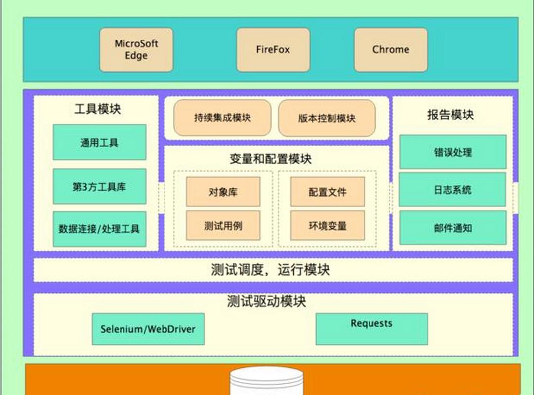 架构之路（三）中如何有效实施单元测试？