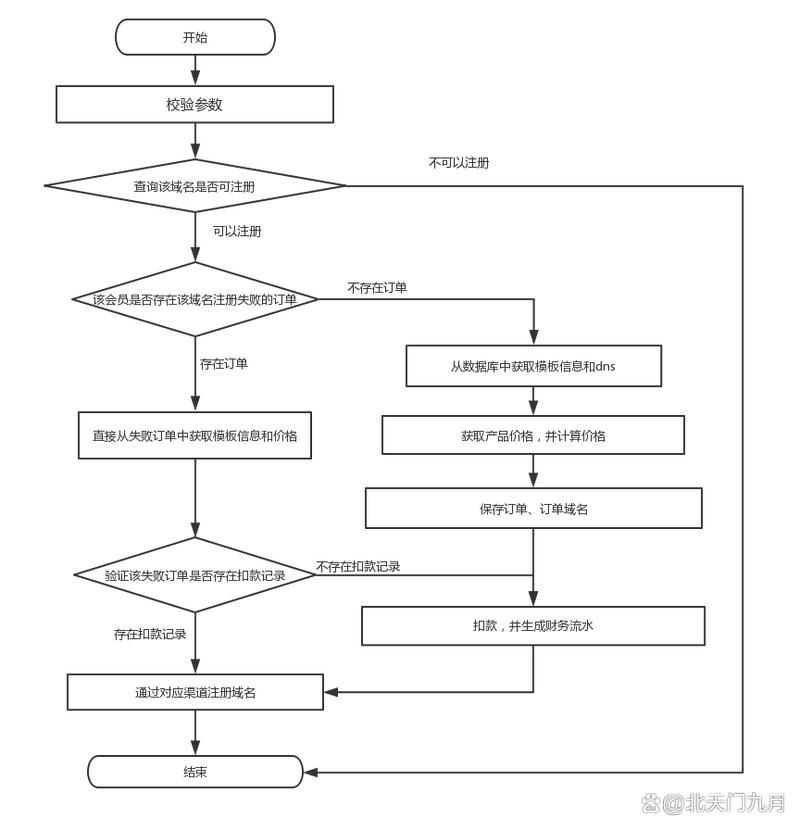 公司接收个人域名时有哪些具体条件和流程需要满足和了解？
