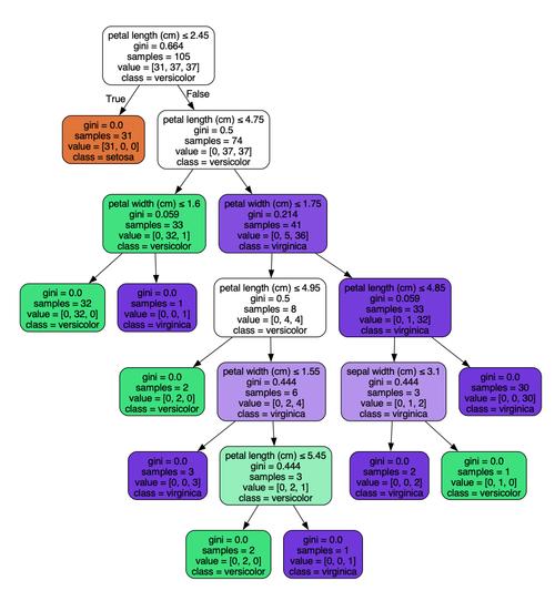 如何用VisualTreeHelper实现WPF长尾词的精准命中测试？