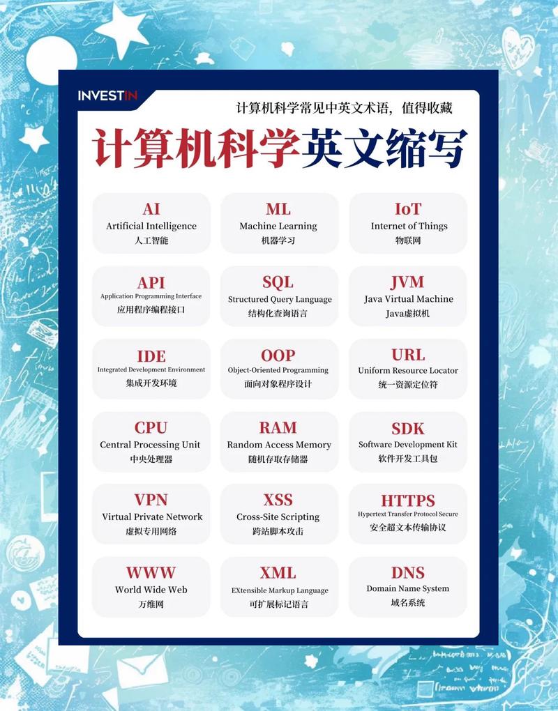 数据库dr0指的是什么？是特定数据库的缩写吗？