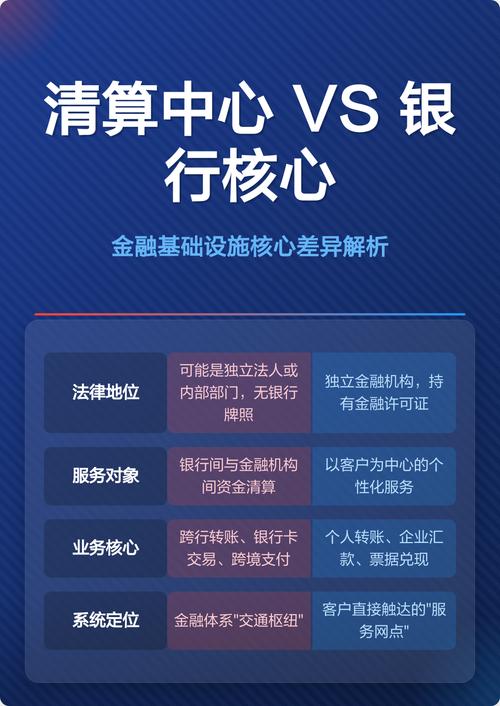 清算单位和清算项目的主要区别是什么？