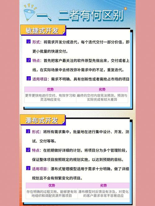 什么是敏捷开发的核心特点？它与瀑布开发模式有哪些本质区别？