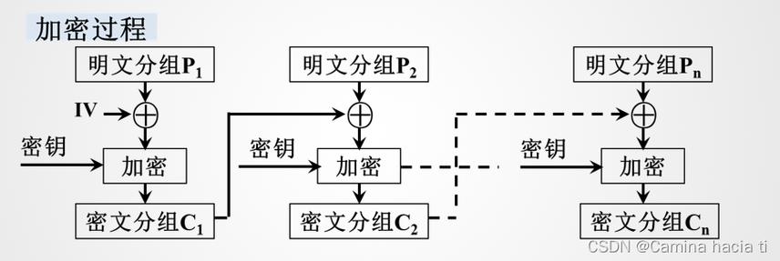 分组密码的加密原理是怎样的？